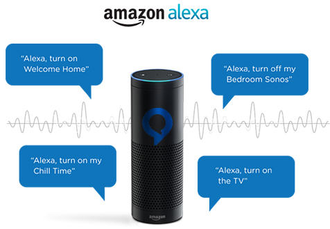 Ce poate face Alexa